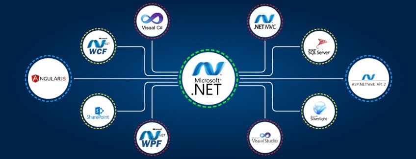 .NET (DOT NET)